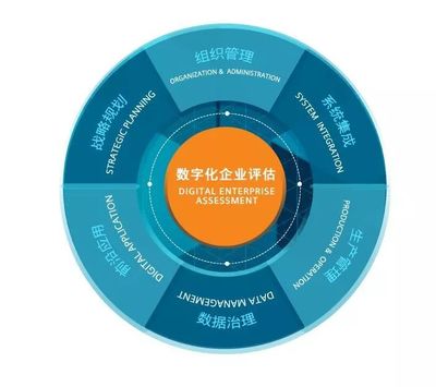 西門子亮相2019工博會 一站式呈現工業未來，引領企業管理咨詢新思維