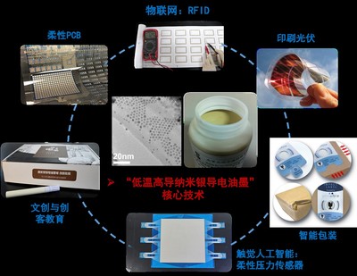 印包學(xué)院團(tuán)隊(duì)&ldquo;馬良印想家&rdquo;獲得第八屆中國國際&ldquo;互聯(lián)網(wǎng)+&rdquo;大學(xué)生創(chuàng)新創(chuàng)業(yè)大賽北京賽區(qū)產(chǎn)業(yè)命題賽道一等獎(jiǎng)