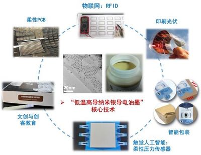 印刷與包裝工程學(xué)院團(tuán)隊&ldquo;馬良印想家&rdquo;獲得第八屆中國國際&ldquo;互聯(lián)網(wǎng)+&rdquo;大學(xué)生創(chuàng)新創(chuàng)業(yè)大賽北京賽區(qū)產(chǎn)業(yè)命題賽道一等獎