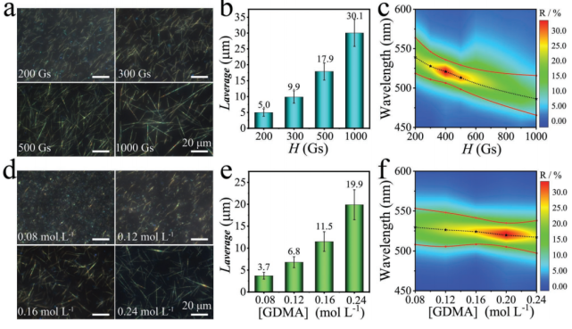 填補中國新一代防偽技術(shù)空白,武漢理工團隊研發(fā)新型光學可變油墨防偽技術(shù),在防偽標簽顯示上具有重要價值